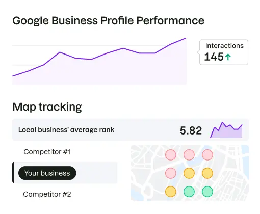 Ejemplo de datos de rendimiento del perfil de empresa en Google.